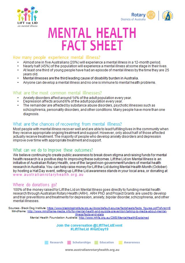 Mental Health Printable Information Sheets